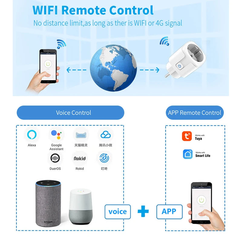 Enchufe Inteligente WiFi 16A/20A con Monitor de Energía | Compatible con Alexa y Google Home